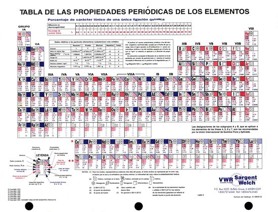 Foto de Tabla periódica de los elementos Sargent Welch